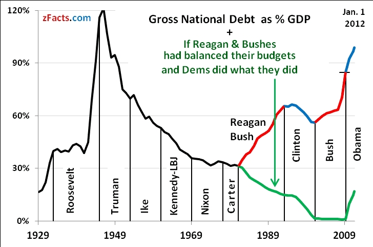 us-national-debt-gdp (106K)