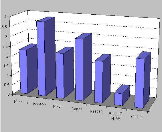 JOB GROWTH PER YEAR IN %